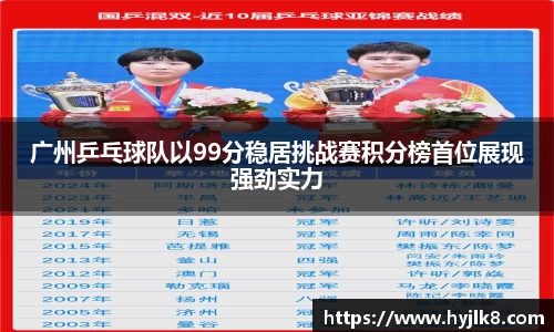 广州乒乓球队以99分稳居挑战赛积分榜首位展现强劲实力